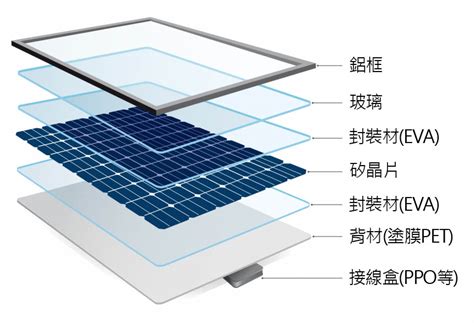 太陽能板 構造|太陽能板的原理及其運作原理 – SHIELDEN